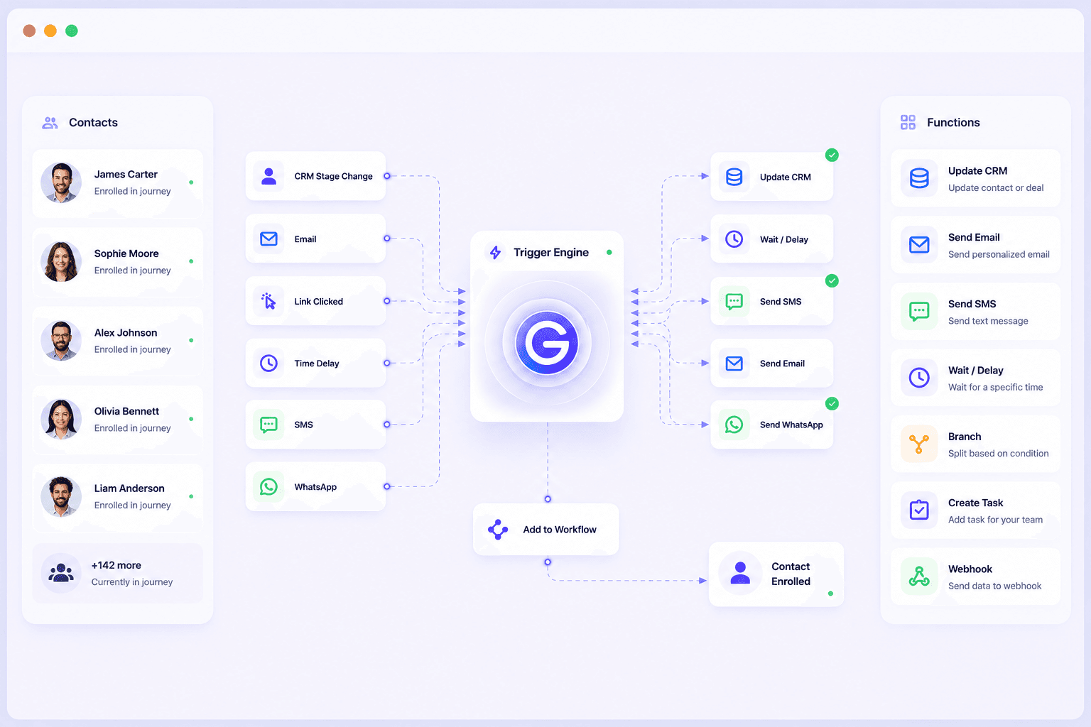 Real-Time Trigger Engine — The Right Journey Fires at the Right Moment